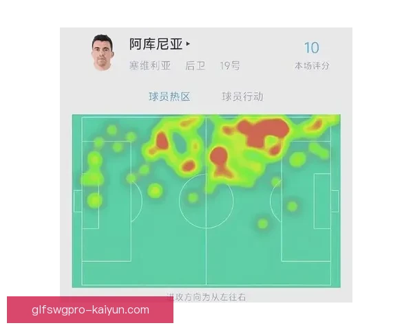 阿库尼亚助攻数据